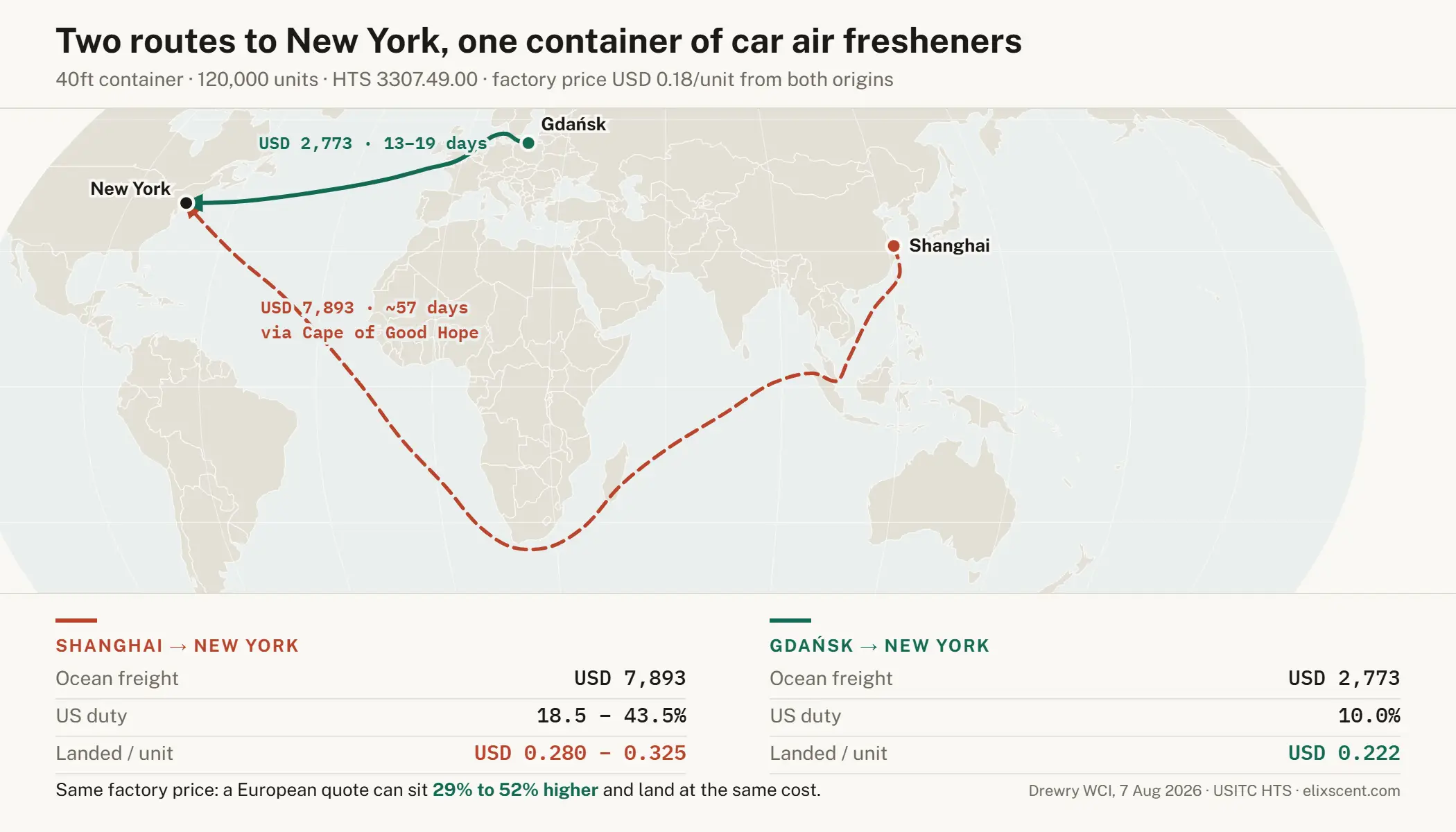 import routes usa 2026