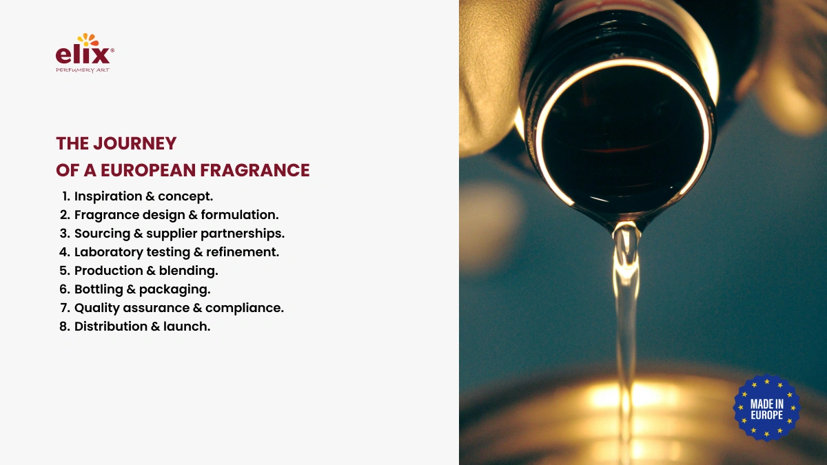 The journey of a European fragrance