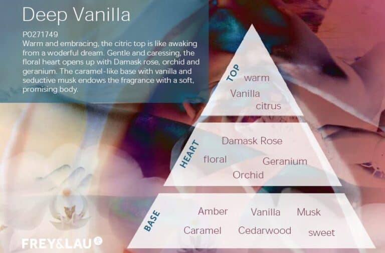 how-to-describe-fragrance-and-fragrance-triangle